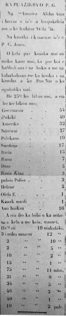 KA PUALIKOA O P. G.
