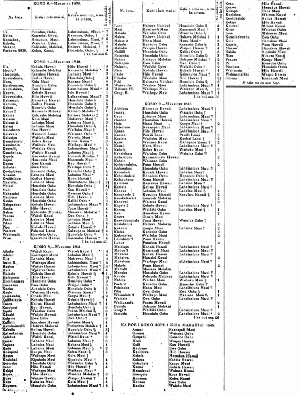 KOMO 6.--Makahiki 1838.