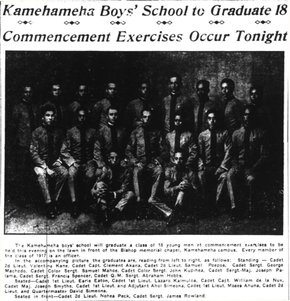 Kamehameha Boys' School to Graduate 18...