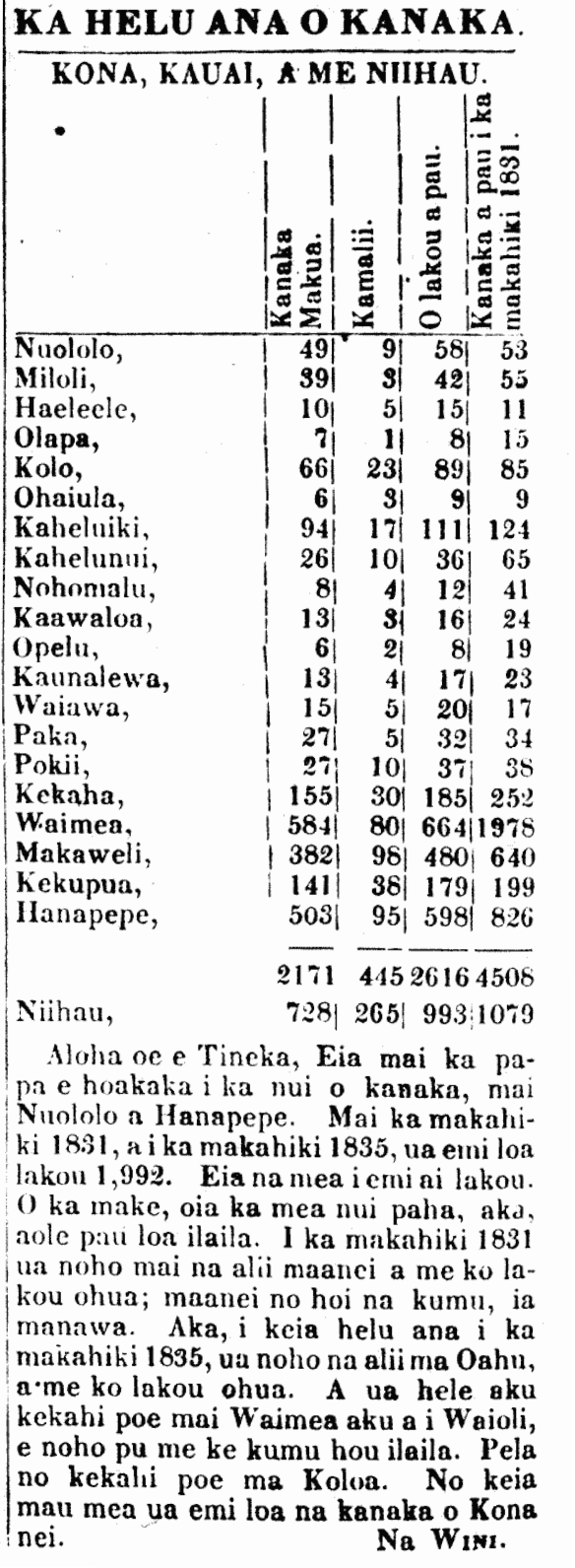 KA HELU ANA O KANAKA.