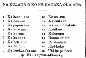KE KULANA O KO KE KANAKA OLA ANA
