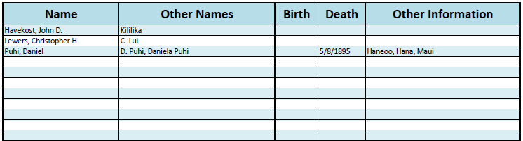 Name Variants List. | nupepa